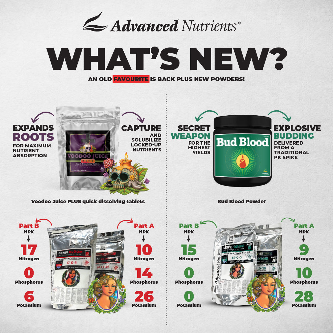 New Advanced Nutrients Products