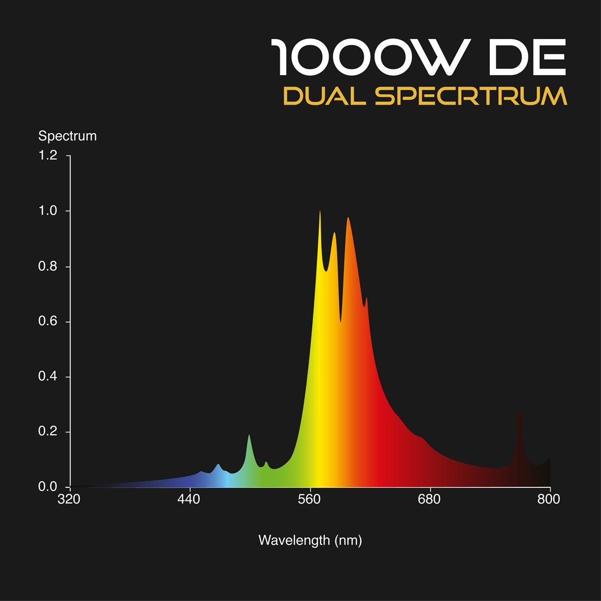 Omega 1000W DE 400V Dual Spectrum-lamp