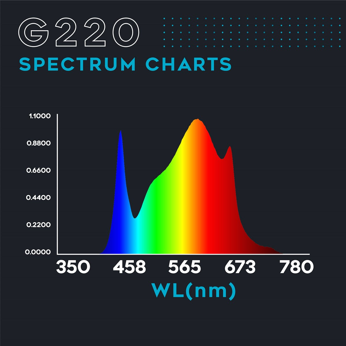 Omega Spectra G Line LED kweeklamp G220