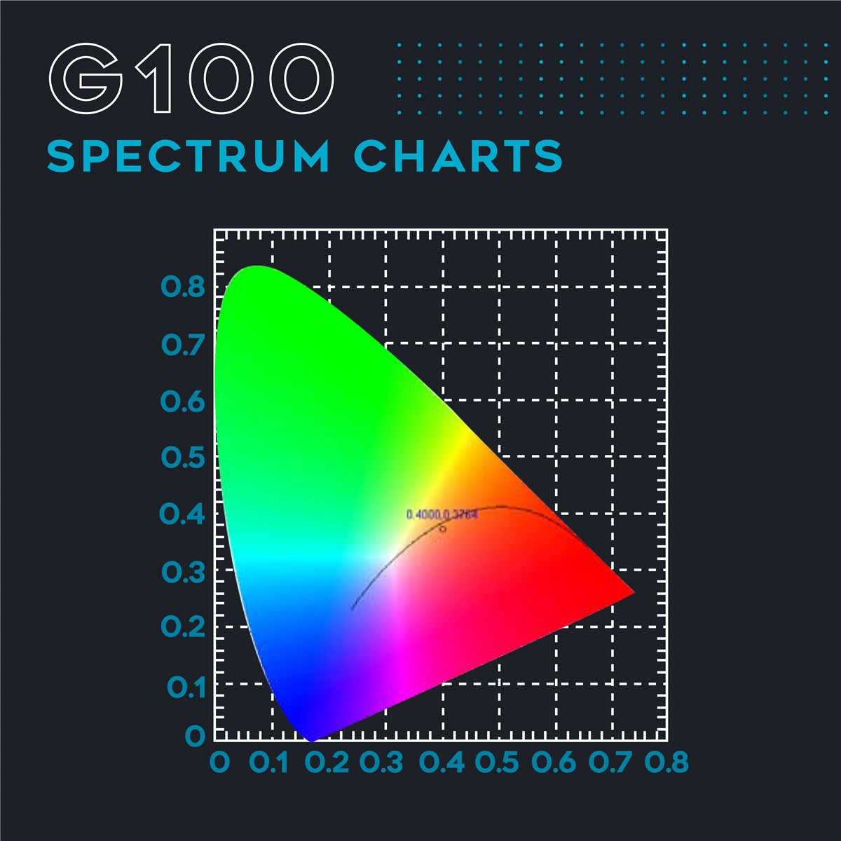 Omega Spectra G Line LED Grow Light G100